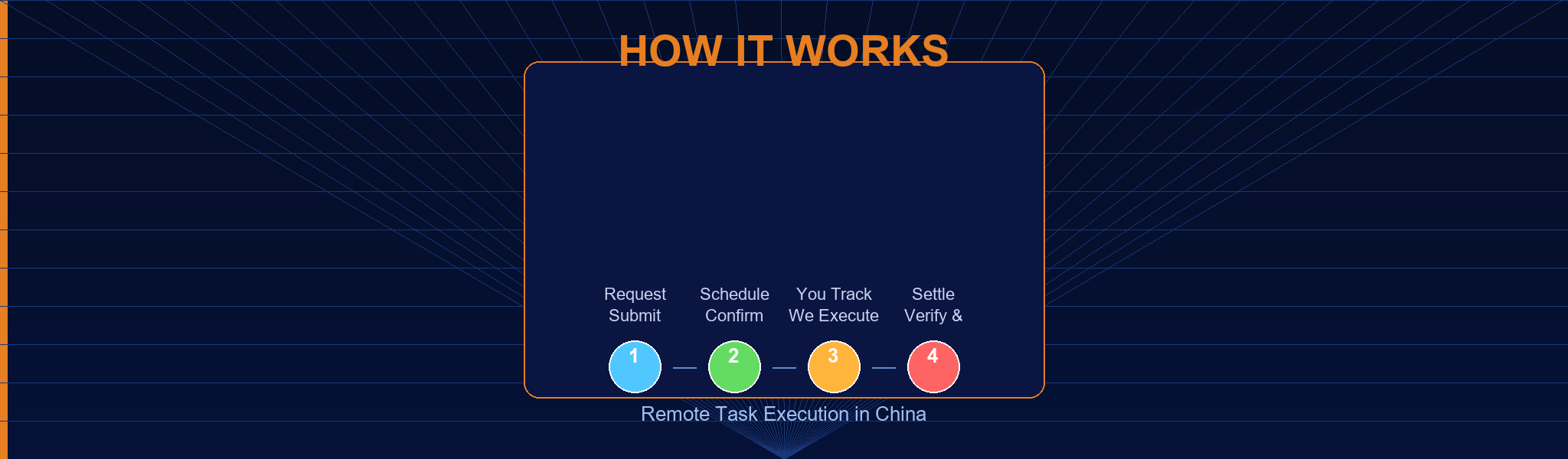 How We Execute Tasks in China — Without You Ever Stepping Foot Here