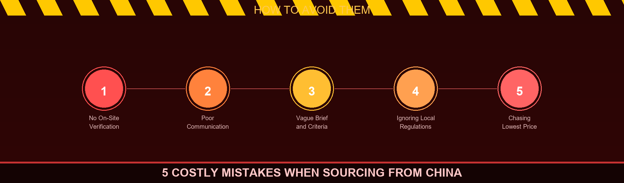5 Costly Mistakes When Sourcing from China (And How We Prevent Them)