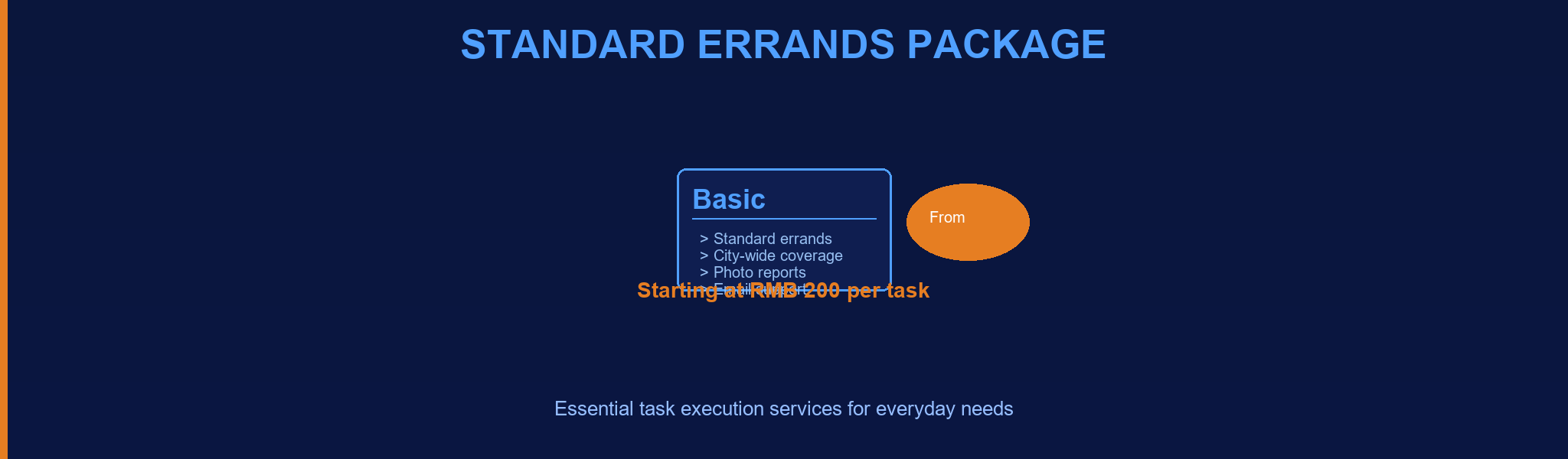 Basic Package (Basic Errand Service)